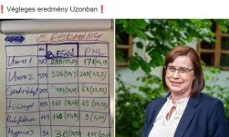 Az RMDSZ jelöltje nyerte az időközi polgármester-választást Uzonban