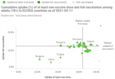 Beoltottság két dózissal: Románia a hatodik helyen áll Európában