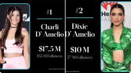 A TikTok legnagyobb sztárja többet keres, mint a legnagyobb vállalatok vezetői