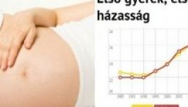 Mikor szülnek a romániai nők? (INFOGRAFIKA)
