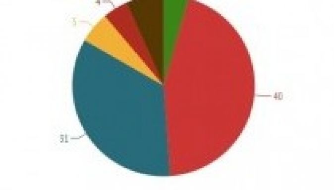 Az exit-poll adatok egyetlen grafikonban (INFOGRAFIKA)