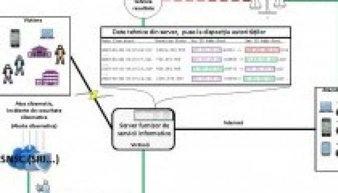 Az SRI továbbra is kitart a Nagy Testvér-törvény mellett