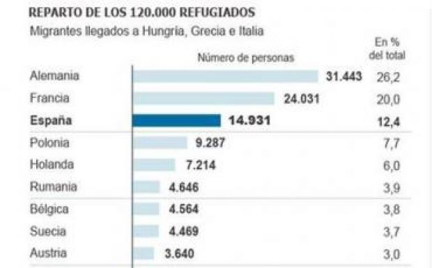 Az El Pais számra pontosan tudja, hány menekültet küldene Romániába az EB