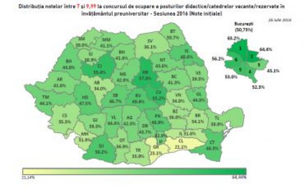 Hargita megyében szerepeltek a legjobban a vizsgázó tanárok