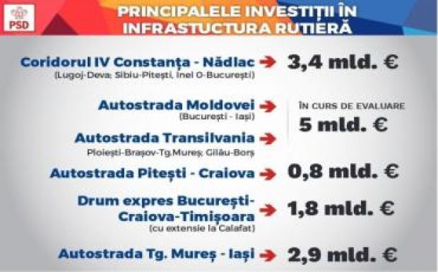Programja szerint a PSD-nek is fontos az észak-erdélyi autópálya
