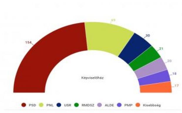 Megvan a végeredmény: ilyen lesz a parlamenti patkó