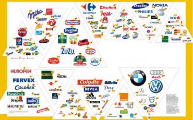 Ezekhez a márkákhoz kötődnek a legerősebben a romániai fogyasztók