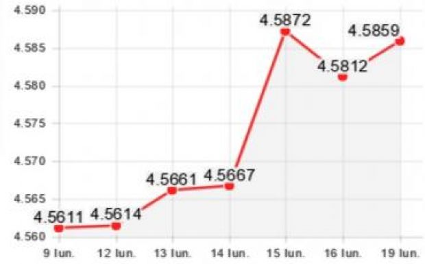 Valutaárfolyamok: továbbra is gyengélkedik a lej