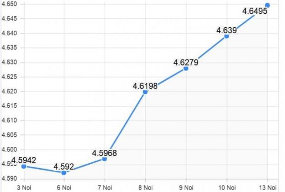 Elszabadult az euró árfolyama: ilyen gyenge még soha nem volt a lej