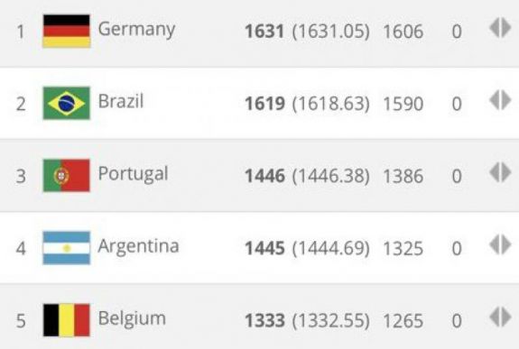 FIFA-ranglista: tényleg nem számított a Luxemburg elleni vereség?