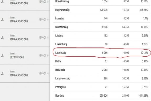 Minority SafePack: Lettországban kigyűlt a kvóta