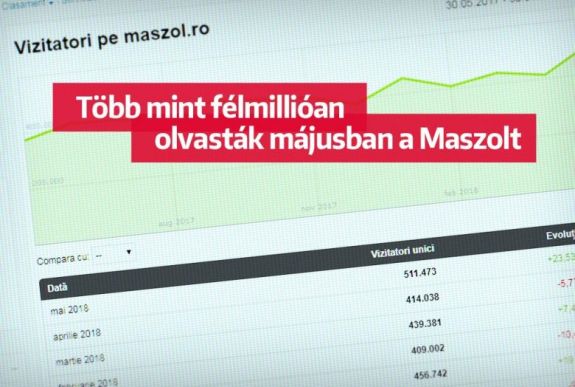Nézettségi csúcsokat döntöttünk a 6 éves születésnapunk előtt