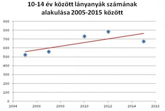 Mennyire hagyományosak a romániai családok?