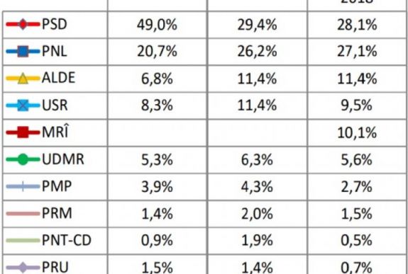 IMAS-felmérés: alaposan átrendeződtek a politikai erőviszonyok