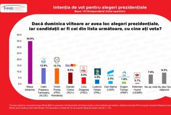 IMAS-felmérés: ekkora a lehetséges államfőjelöltek támogatottsága