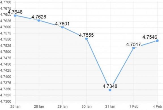 Nagy Ágnes (BNR): a karácsonyi bevásárlás és a deficitcél dobta meg az eurót