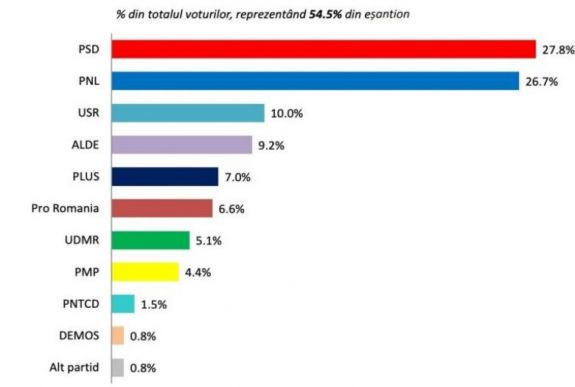 INSCOP-felmérés: így állnak a pártok az EP-választások előtt