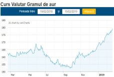 Rekordot döntött kedden az arany ára