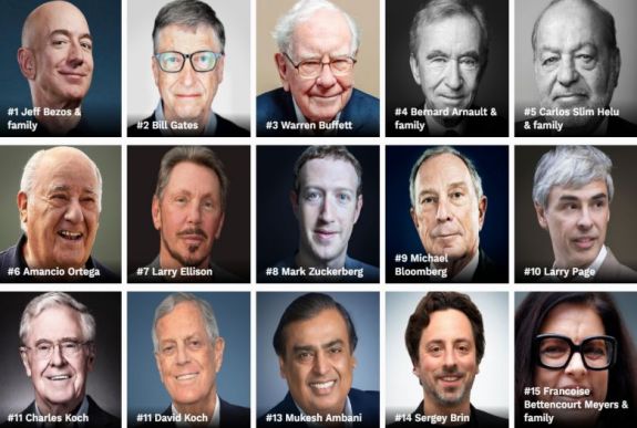 Két magyar és egy román is van a világ leggazdagabb emberei között