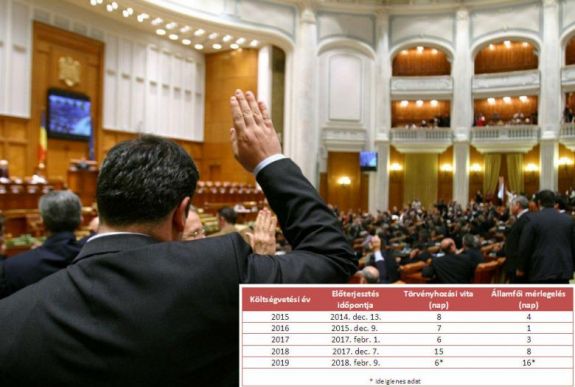 A választási év miatt késik a költségvetési törvény kihirdetése