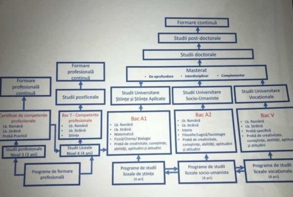 Radikális változásokat vezetne be az új tanügyi törvénybe Ecaterina Andronescu