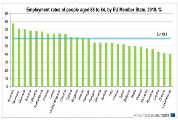 Csúcsra nőtt a foglalkoztatottság az EU-ban, Románia nem jár elöl