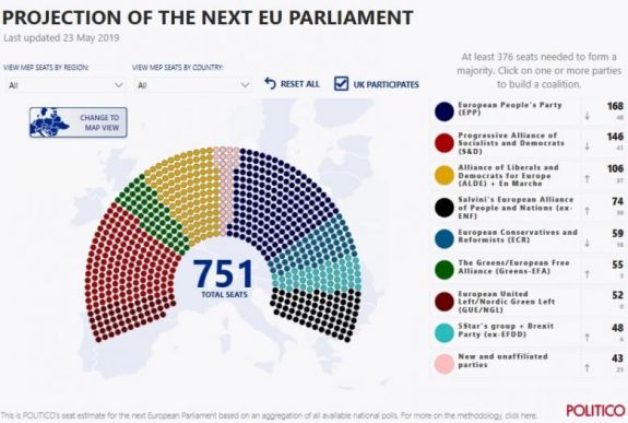 Így alakulhatnak az erőviszonyok az Európai Parlamentben a választások után