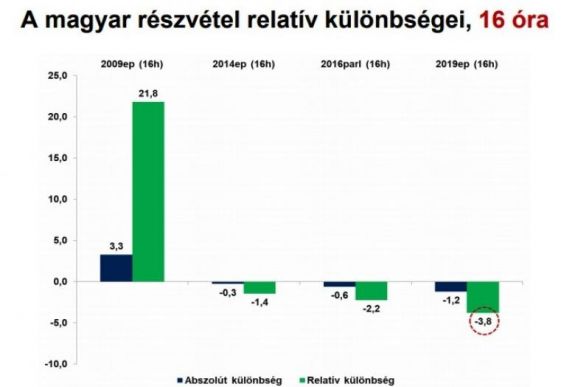 Porcsalmi Bálintot aggasztja a Hargita megyei részvételi arány