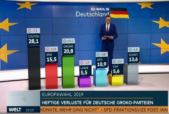 EP-választások: így szavazott Európa