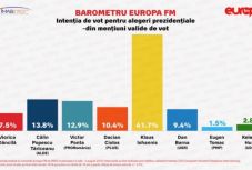 IMAS: Klaus Johannis toronymagasan megnyerné az elnökválasztást