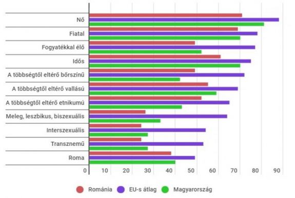 Felmérés: a legkevésbé transznemű elnököt fogadnának el a romániai választópolgárok
