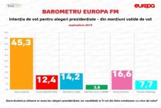 IMAS-felmérés: így állnak az államfőjelöltek másfél hónappal a választások előtt