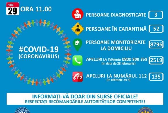 Koronavírus Romániában: ezek a legfrissebb hivatalos információk