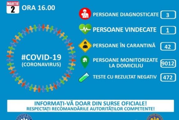 Koronavírus Romániában: ezek a legfrissebb hivatalos információk