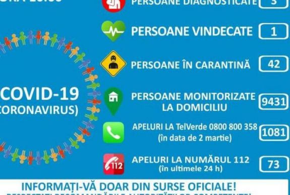 Koronavírus Romániában: ezek a legfrissebb hivatalos információk