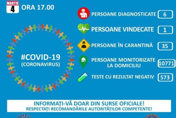 Koronavírus Romániában: ezek a szerda esti hivatalos információk