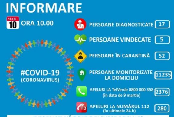 Koronavírus-helyzet Romániában: 52-en vannak karanténban, 17 személy fertőzött