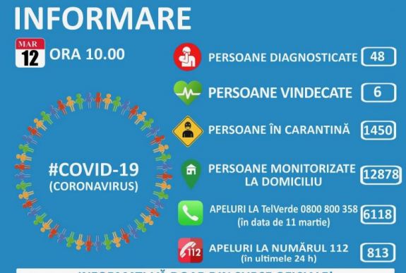 Koronavírus Romániában: tovább nőtt a fertőzöttek száma, ezt lehet tudni állapotukról