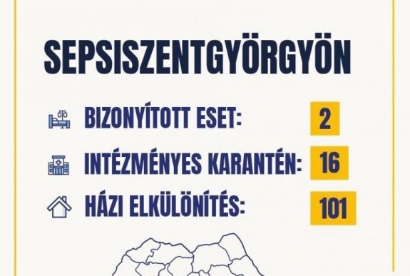 Eljutott a koronavírus Sepsiszentgyörgyre: két esetet igazoltak