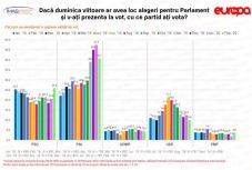 IMAS: enyhe növekedést mutat a PSD népszerűségi indexe
