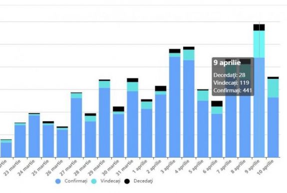 Koronavírus Romániában: késik, pontatlan és félrevezető a hivatalos járványmérleg