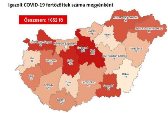 Koronavírus Magyarországon: 142 a halottak, 1652 a fertőzöttek száma