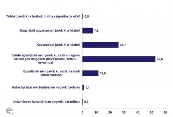Leginkább anyagilag és lelkileg viseli meg az erdélyi magyarokat a koronavírus-járvány