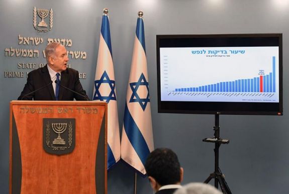 Koronavírus: könnyítések léptek életbe vasárnaptól Izraelben