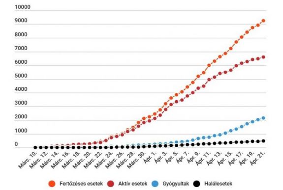 Koronavírus Romániában: 306 új esetet jelentettek, túllépte a 9000-et a fertőzöttek száma