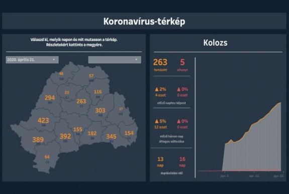 Koronavírus Erdélyben: térképen és grafikonokon az összes fontos adat