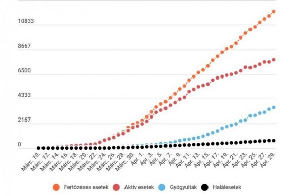 Koronavírus Romániában: 362 új eset van, megközelíti a 12 ezret a fertőzöttek száma