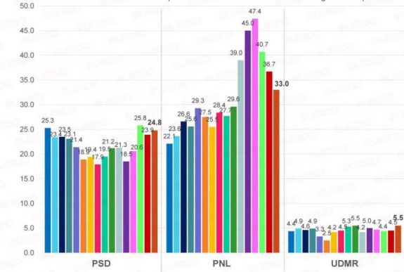 IMAS-felmérés: három hónapja folyamatosan csökken a PNL támogatottsága