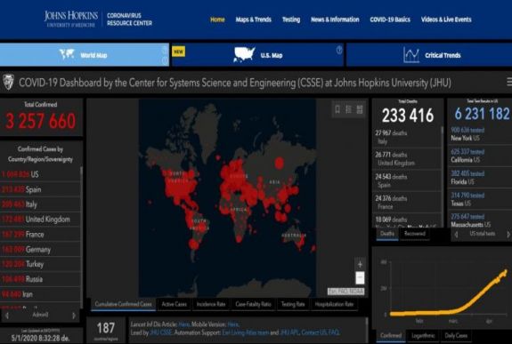 Koronavírus: világszerte több mint 3,25 millió fertőzött és több mint egymillió a gyógyult van