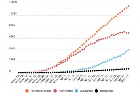 Koronavírus Romániában: 327 új eset van, tovább csökkent az aktív fertőzöttek száma